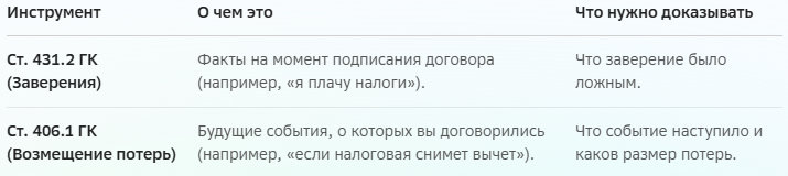 оговорка